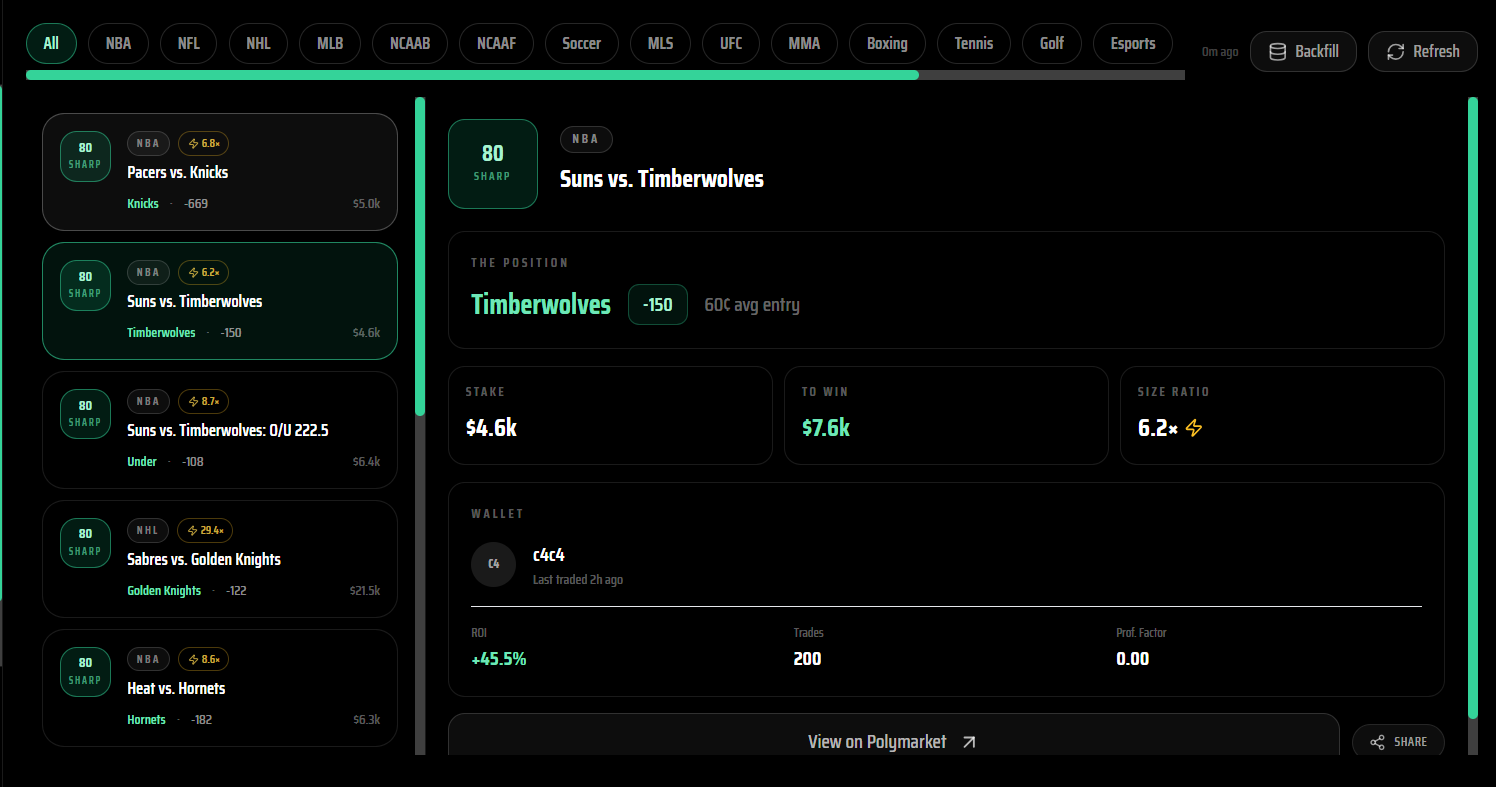 Insider Feed interface