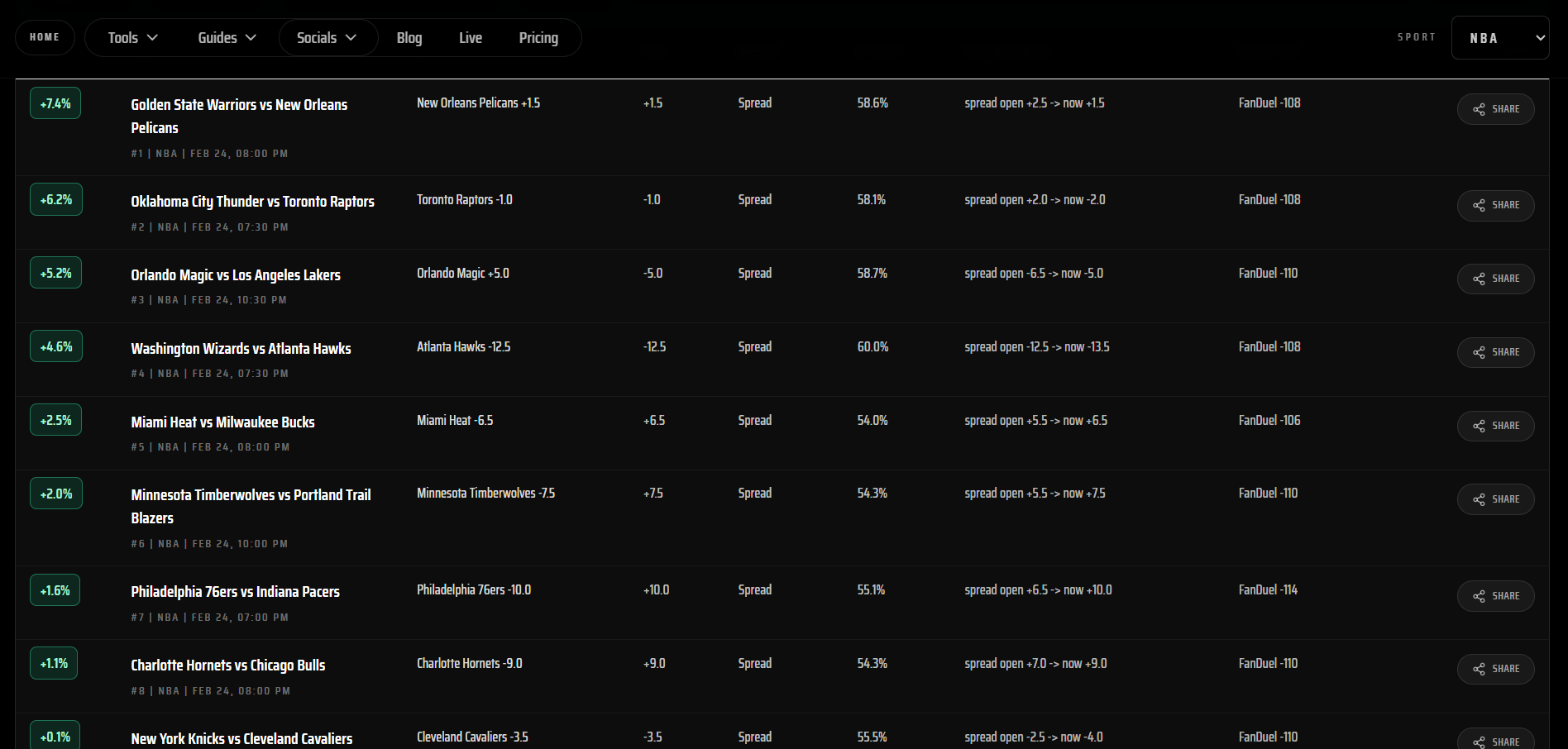 Sharp Projections interface